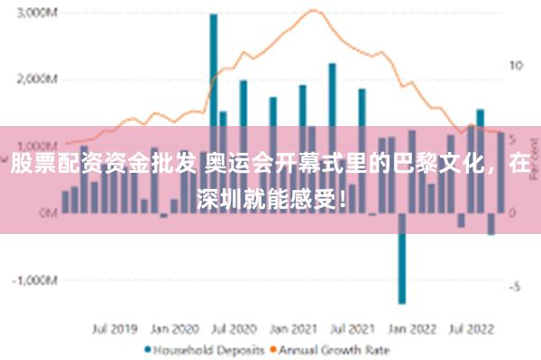 股票配资资金批发 奥运会开幕式里的巴黎文化，在深圳就能感受！