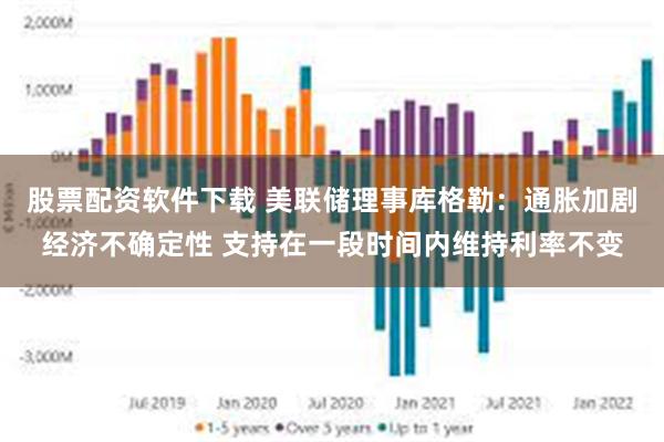 股票配资软件下载 美联储理事库格勒：通胀加剧经济不确定性 支持在一段时间内维持利率不变