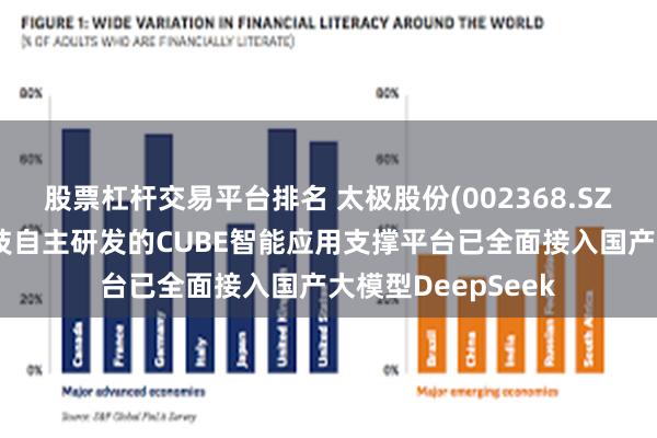 股票杠杆交易平台排名 太极股份(002368.SZ)：子公司慧点科技自主研发的CUBE智能应用支撑平台已全面接入国产大模型DeepSeek