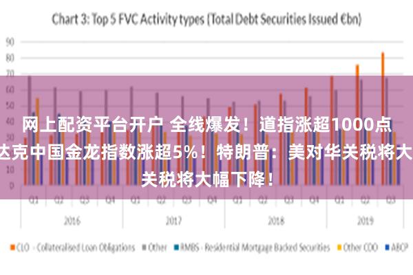 网上配资平台开户 全线爆发！道指涨超1000点，纳斯达克中国金龙指数涨超5%！特朗普：美对华关税将大幅下降！