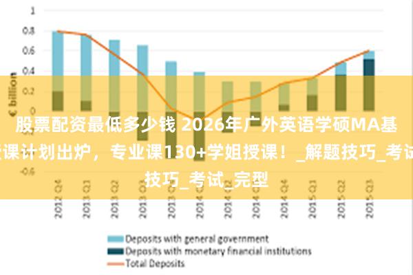 股票配资最低多少钱 2026年广外英语学硕MA基础班授课计划出炉，专业课130+学姐授课！_解题技巧_考试_完型