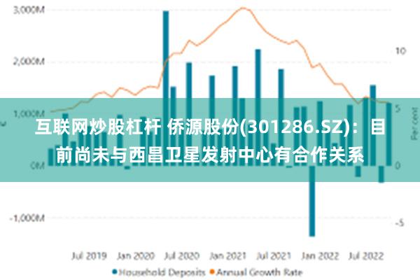 互联网炒股杠杆 侨源股份(301286.SZ)：目前尚未与西昌卫星发射中心有合作关系