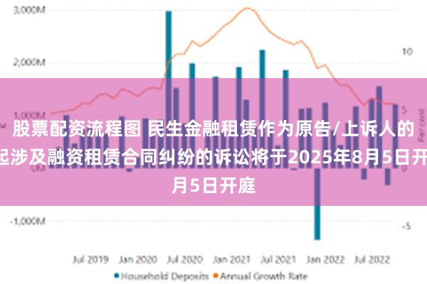 股票配资流程图 民生金融租赁作为原告/上诉人的3起涉及融资租赁合同纠纷的诉讼将于2025年8月5日开庭